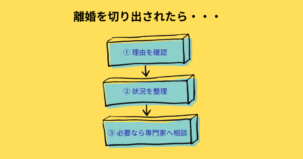 離婚を切り出されたらのフロー